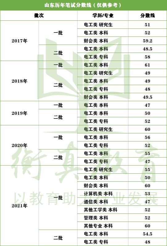 山东省电网新闻,山东国家电网容量分布图