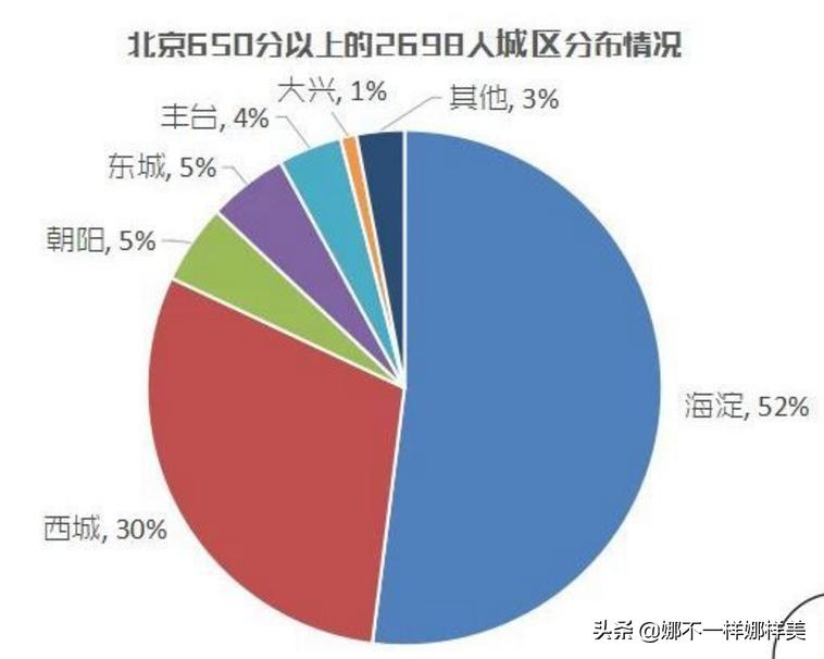 海淀区中关村学区房分析,海淀区中关村学区房