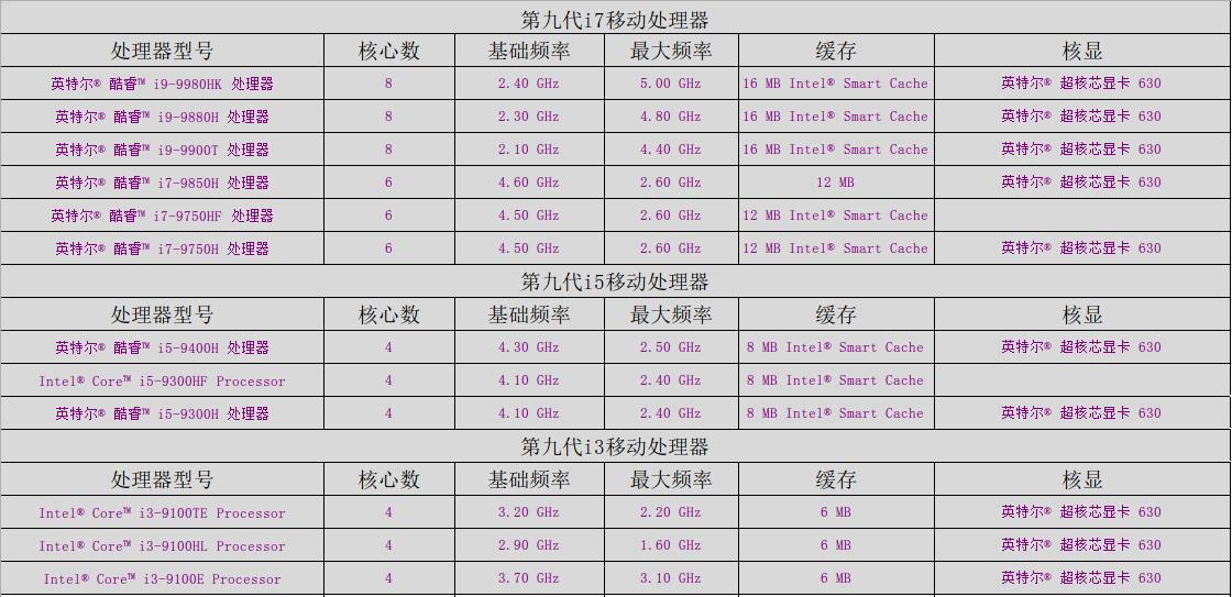 家用选择台式机还是笔记本,选择笔记本电脑的最佳方法