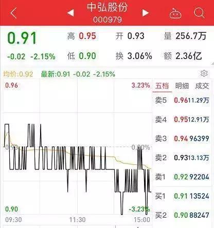 坤鹏财经横盘吸筹策略,坤鹏论投资方法最新一期