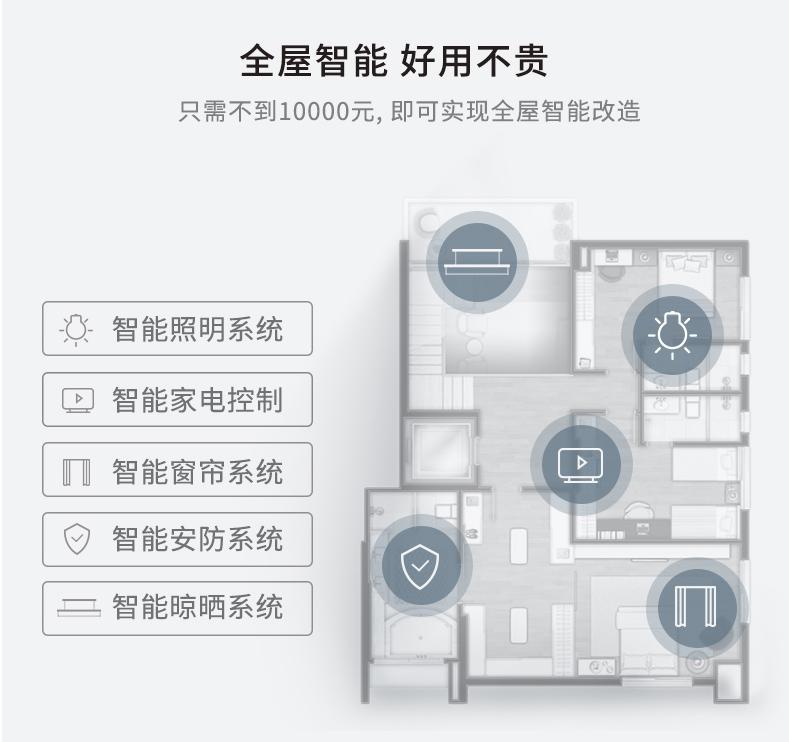 科技宅打算清空购物车，不买就不买，一买还是舍得花钱的