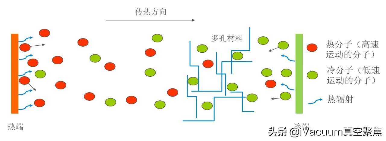深冷绝热低温储罐设计规范,低温储罐抽真空操作步骤