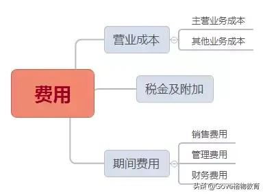 公司参加展会的费用的会计分录,会计分录大全最实用