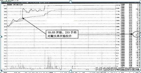 如何快速选出达到60日均线的股票,快速在5000只股票中选出强势股