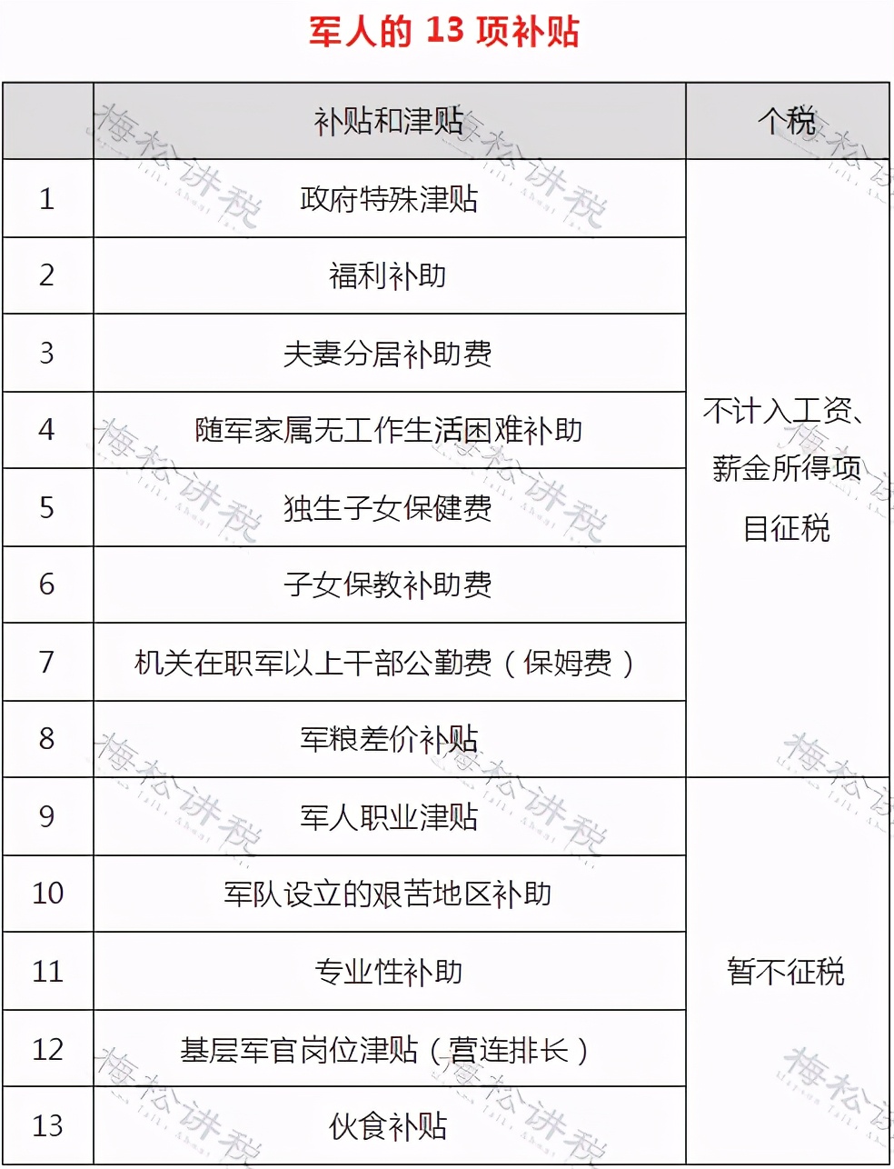 个人所得税有哪些可以免个税,哪些个人所得无需缴纳个税