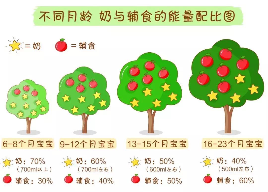 小孩怎样搭配最好看,怎么给宝宝搭配更出彩