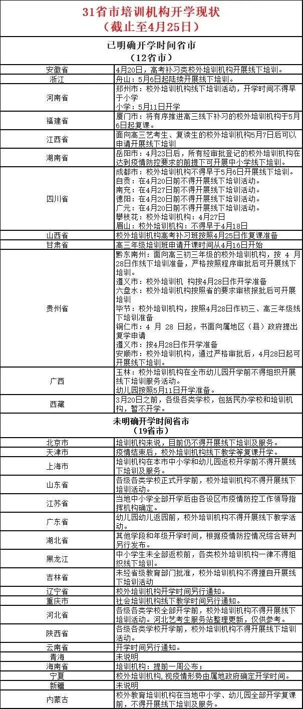 线下培训机构复课最新通知,教育培训机构复课准备