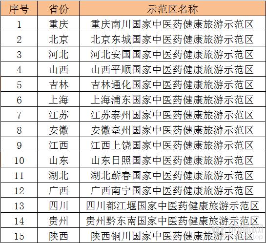 我们研究了16家中医药企业，找出了拉动第二曲线增长的十条路径