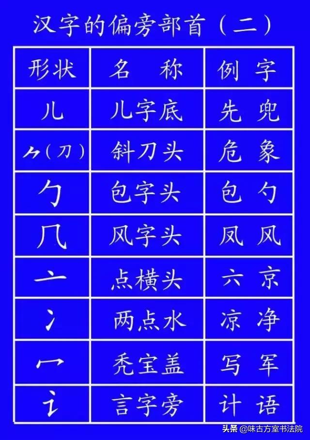 学字书法笔顺,学书法基本笔画教程