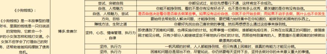 小红书写作月入5000,小红书如何写作文赚钱