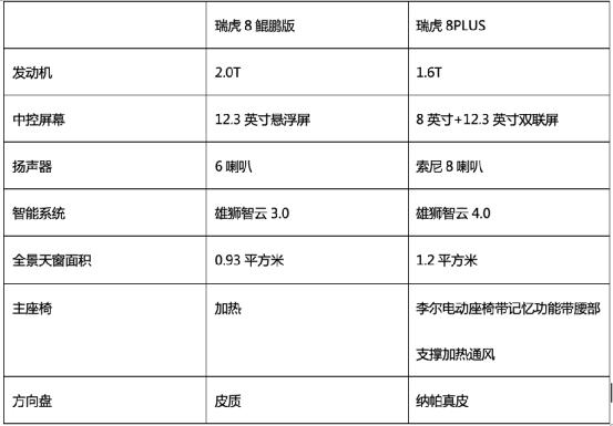 2021款的瑞虎八鲲鹏版1.6发动机,奇瑞瑞虎8plus鲲鹏版发动机号