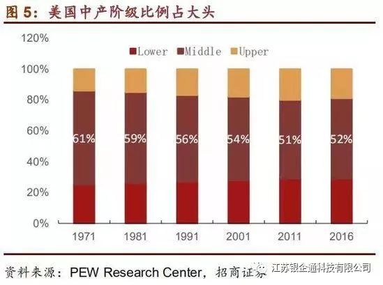 costco深度分析,从消费者分析costco火爆的原因