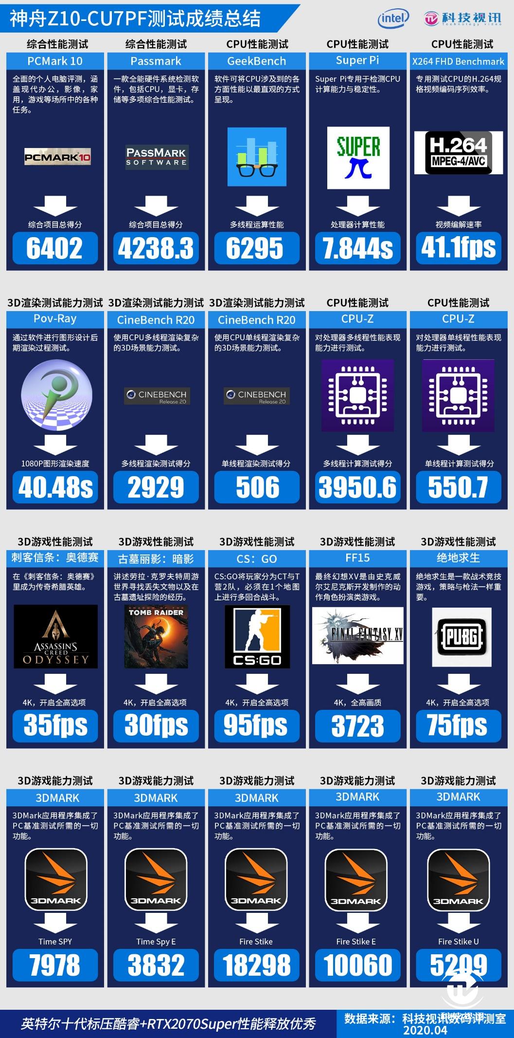 十代标压酷睿成就双面战神，神舟Z10-CU7PF笔记本评测