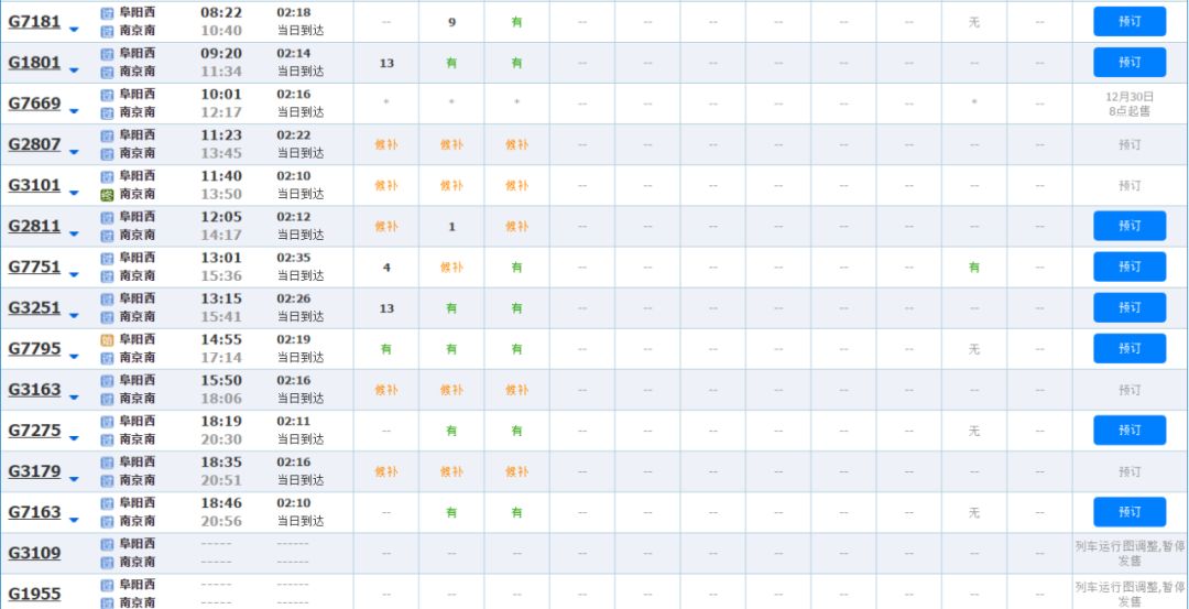 阜阳高铁开通到北京多少时间,阜阳高铁票价一览表