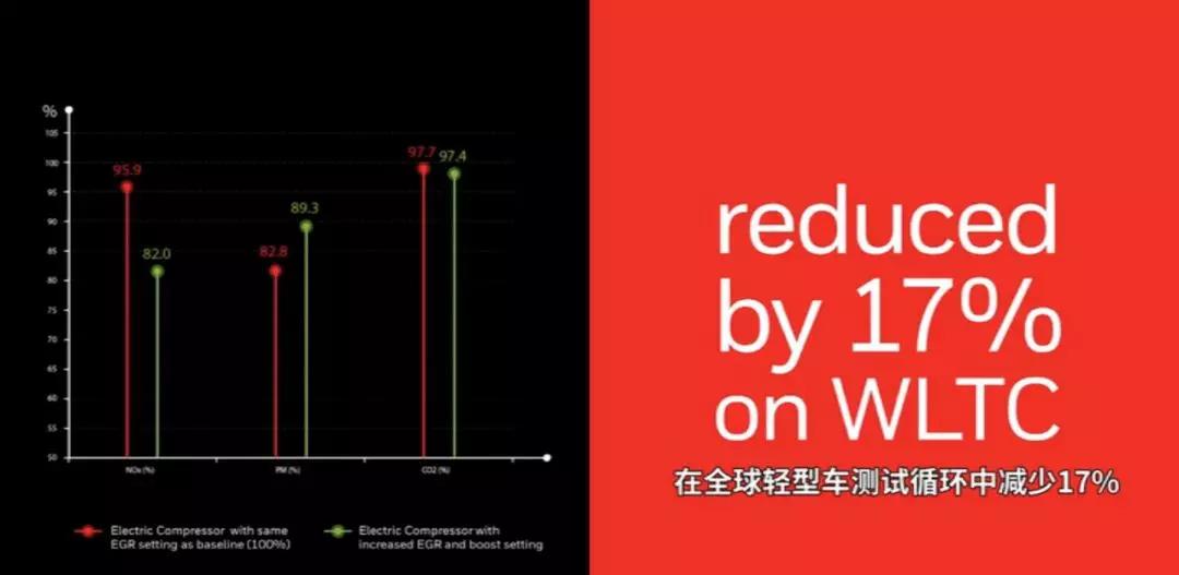 电动涡轮增压效果怎么样,涡轮增压内燃机