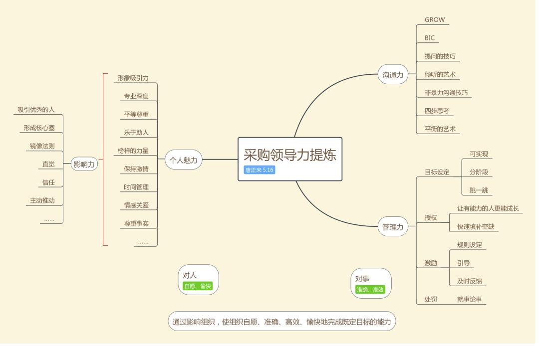 采购如何应对供应商扯皮,公司拖欠供应商货款采购如何应对