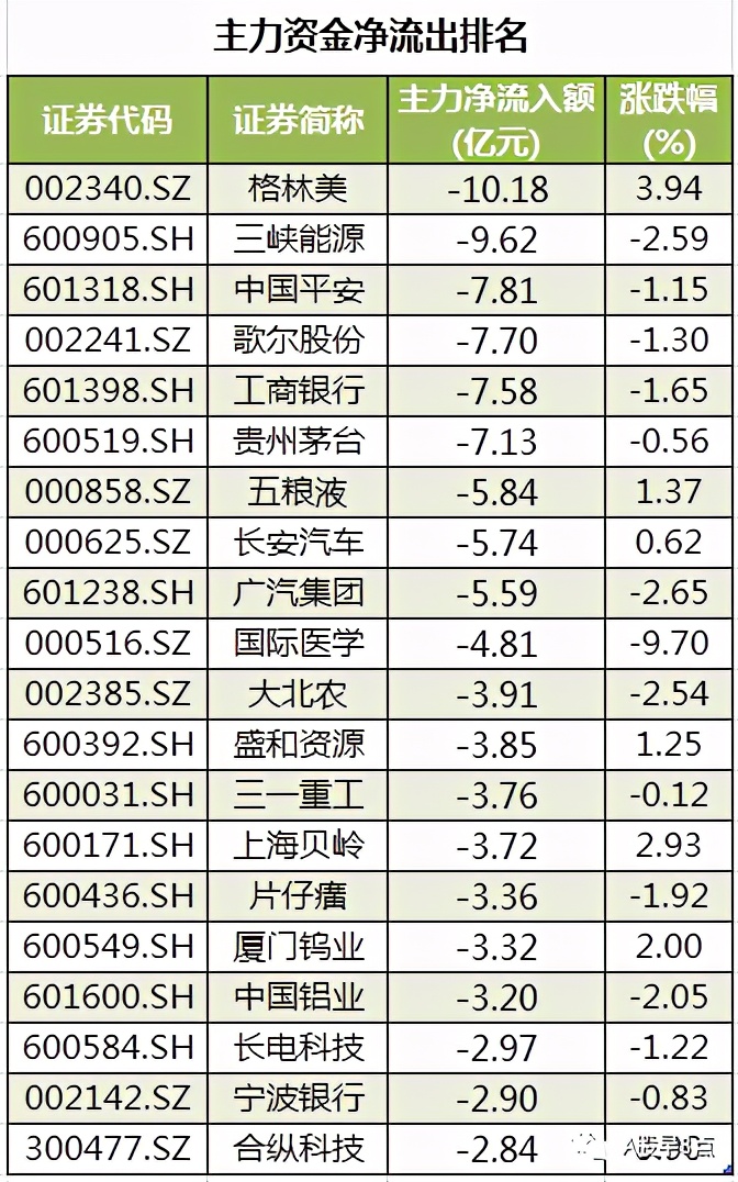 周二股市重大投资参考