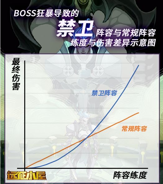 剑与远征属性克制,剑与远征末日禁卫带什么神器好