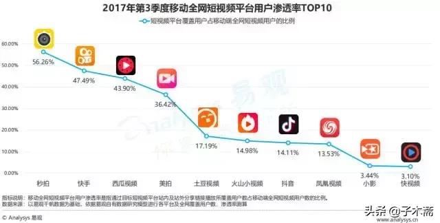 怎么利用短视频卖东西,怎么利用互联网平台销售农产品
