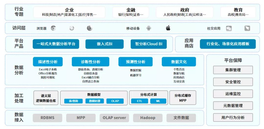 百年BI路，十年“守灯人”，思迈特软件未来可期