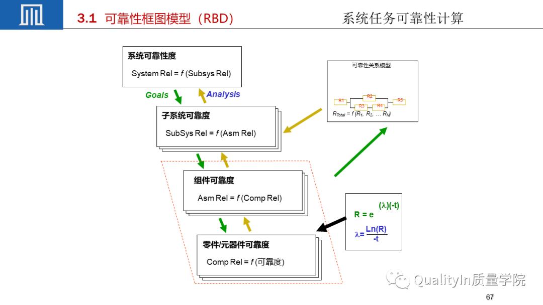可靠性工程包括几性，你敢回答吗？