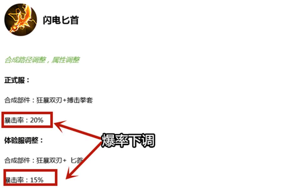 王者荣耀体验服8.30英雄更新,8.23王者荣耀体验服更新福利