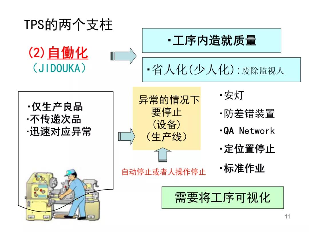 丰田物流供给方法,丰田物流规划