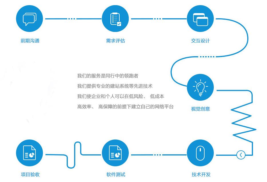 app软件开发的费用和流程,app应用软件开发流程
