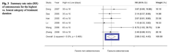 糖皮质激素治疗新冠病毒感染发热,糖皮质激素治疗新冠嗅觉丧失