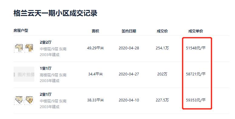 太疯狂！学区单价挂至8万/平！宁波中河、长丰等多校9月投用