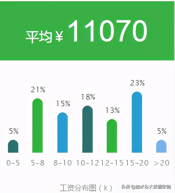 大数据开发专业好找工作吗,大数据开发选什么职业