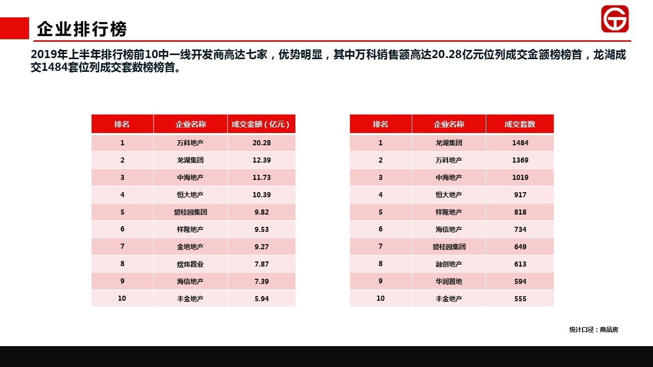 烟台哪些房子卖了就卖不出去,烟台房子不住了该不该赔钱卖