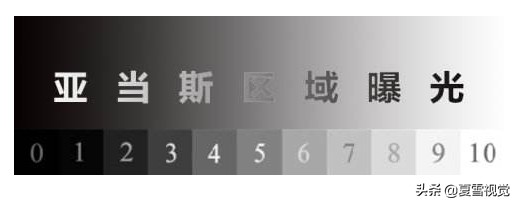 摄影的测光,摄影的测光和曝光区别