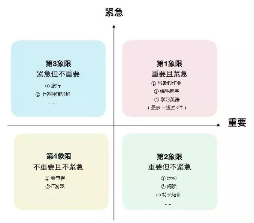 暑假弯道超车逆袭安排计划表,暑期计划表该怎么做