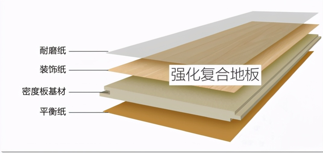 地板排名前十的品牌强化复合地板,地板选购技巧视频