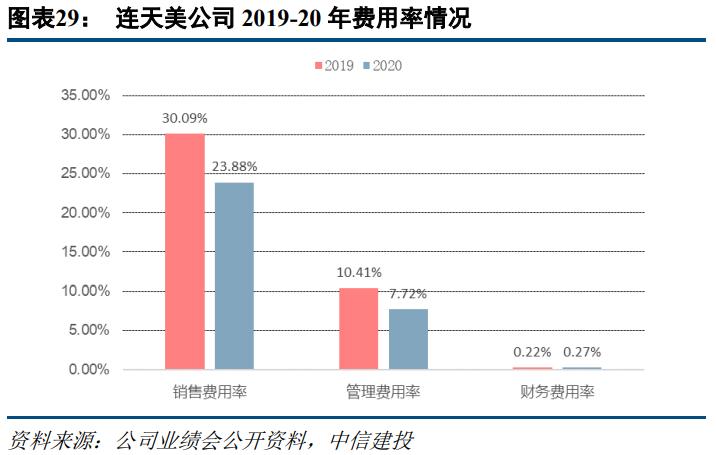 奥园美谷医美业务,奥园美谷医美综合体