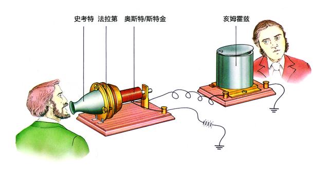 塑造未来世界的力量,塑造世界塑造未来