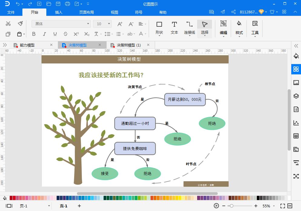 决策树模型怎么看,决策树模型的原理