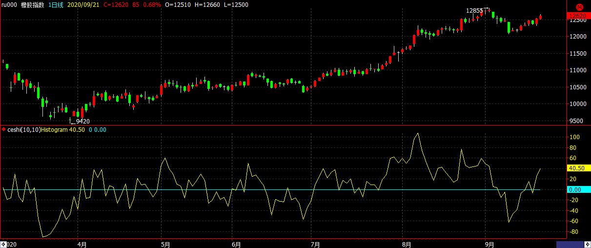 python量化交易股票策略,用python在量化策略里判断趋势