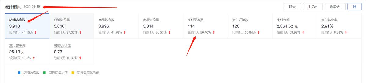 拼多多最低sku和最高sku价格,拼多多如何设置sku规避低价引流