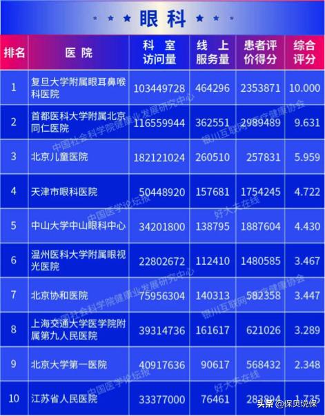哪种医院适合普通人看,医院哪科医生最牛