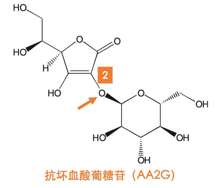 大牌好用的护肤单品,大牌最好的vc精华