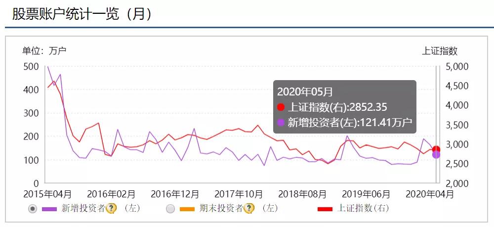 单边牛市使用什么指标,牛市来了最新指标