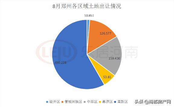 高新区，最近有点猛