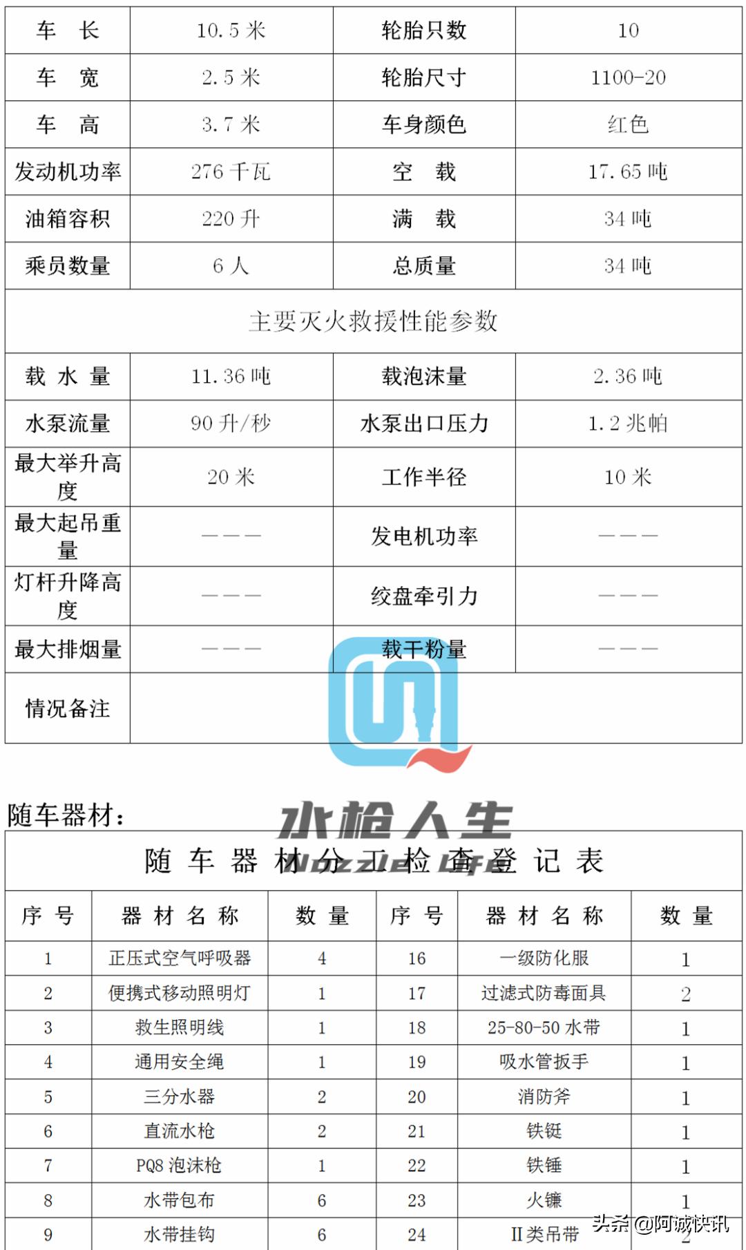 战术防暴装备,防火员装备器材手册