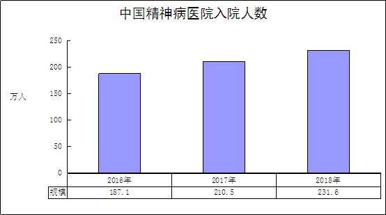 精神病医院优质服务具体标准,精神病医院门诊管理表