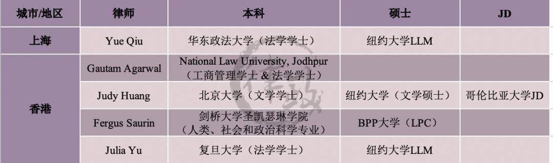 全球最赚钱的律师事务所,23年最赚钱的律所