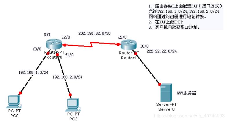 dhcp服务器用路由器和三层交换机,三层交换机dhcp和静态路由
