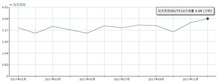 三缸英朗用车真实感受1.0t双离合,三缸加干式双离合