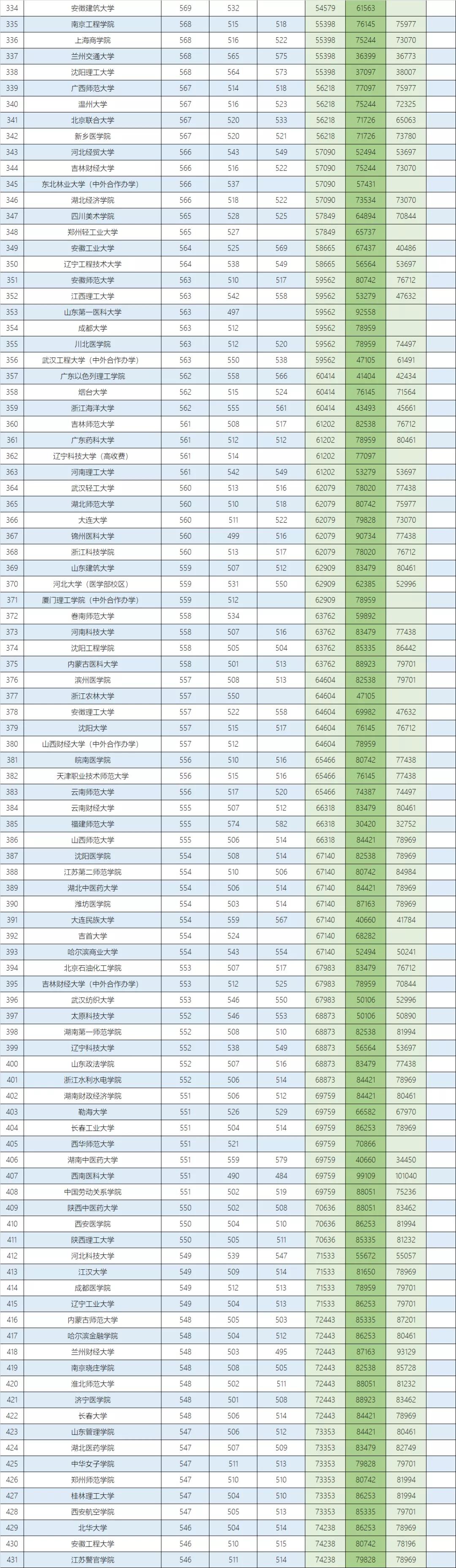 河北省高考本科物理组投档统计,河北高考物理组投档线预测